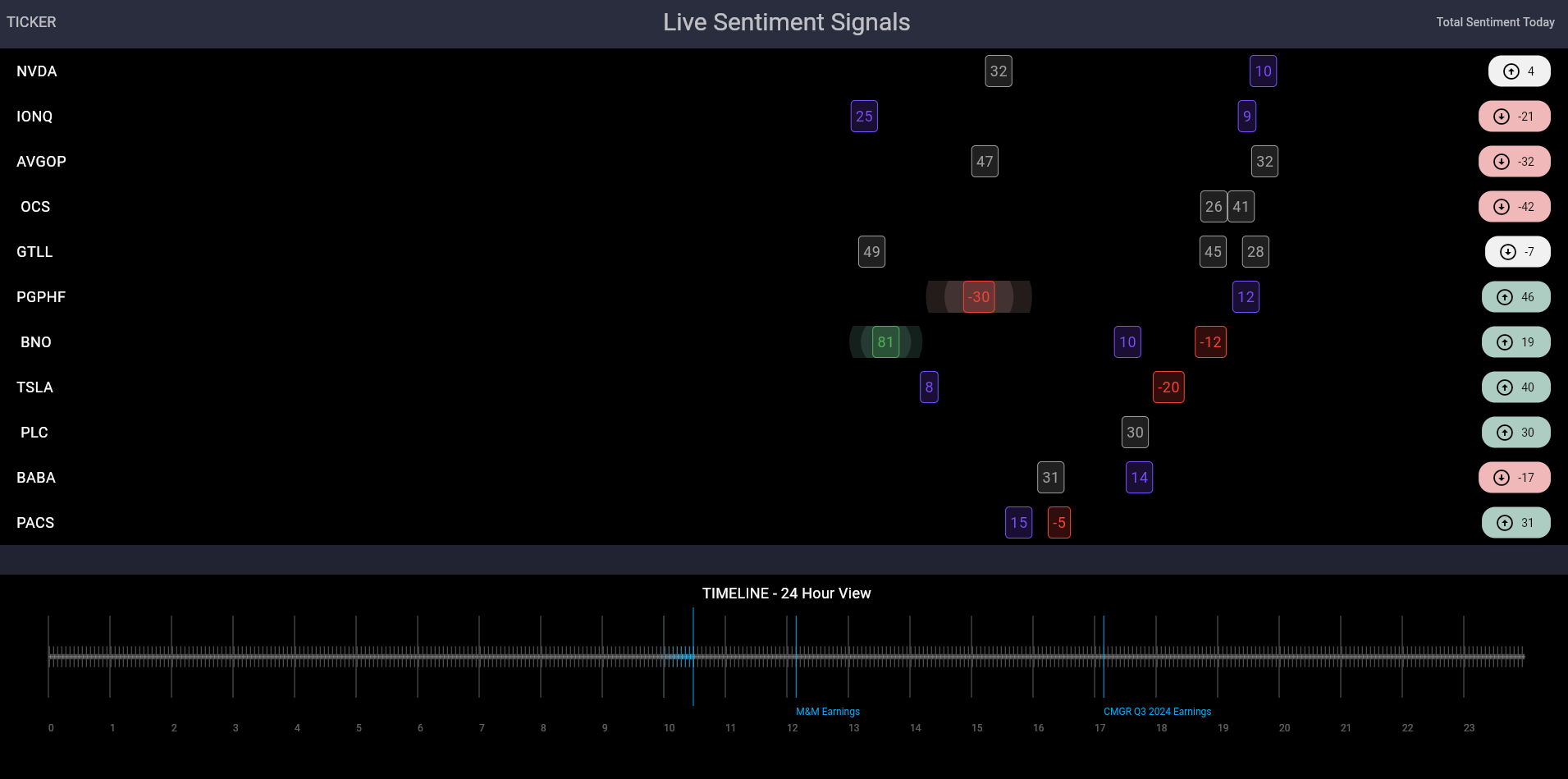 Sentiment Signals View